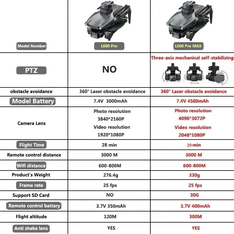 L600 PRO MAX GPS Drone Profess - Drone Rc Explorer ulasan dan harga