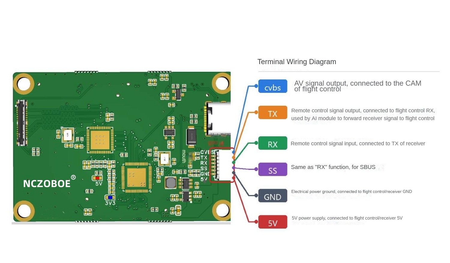 NCZOBOE AI Guidance Flight Con - Betaflight Flight Controller ulasan dan harga